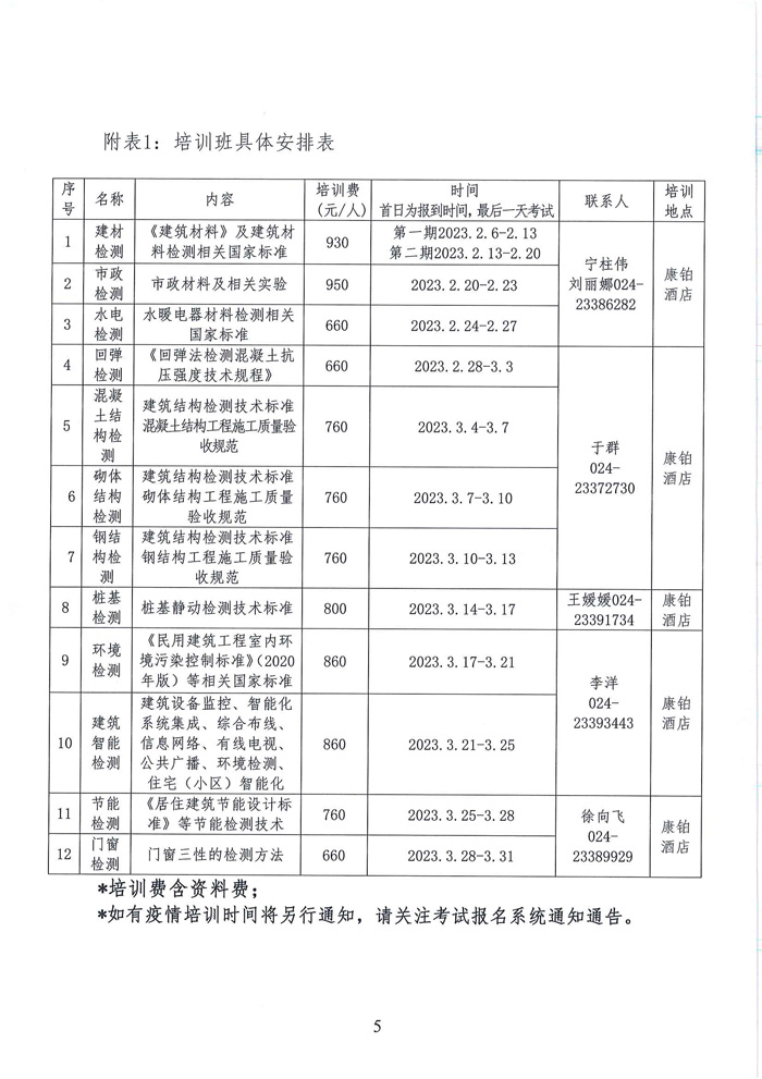 關(guān)于舉辦試驗檢測人員培訓(xùn)的通知(圖5)